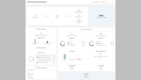Screenshot of Dashboard -  Identify threat patterns, incidents, targeted teams, and campaign success from the dashboard