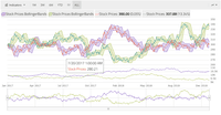 Screenshot of Visualize industry, business, or scientific data in real-time interactive charts.