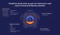 Screenshot of the Predictive DocV end-to-end suite of fraud and identity solutions. Socure verifies digital identity and predicts fraud throughout the digital customer lifecycle to reduce fraud losses without compromising customer experience. With its capture experience, forensic engine, and data extraction, Predictive Document Verification (DocV) approves more good customers while eliminating bad actors in real time.