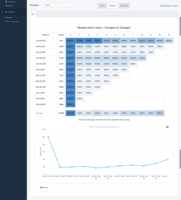 Screenshot of CleverTap Cohort Analysis