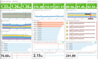 Screenshot of Out-of-the-box and easily customizable monitoring dashboards.
