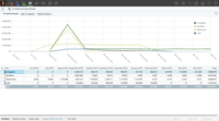 Screenshot of Pipeline Forecast – Know what business to pursue and when with precise pipeline health data.