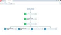 Screenshot of Prophix’s Workflow Manager, used to assign tasks to users and facilitate approvals across the business.  Stakeholder input can be captured directly with the ability to add comments and notes in a single unified database.