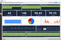 Screenshot of LogicMonitor remote workforce monitoring, which ensures that employees are connected to the systems that keep them productive and provide proactive insight into dispersed systems and third-party outages.