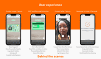 Screenshot of the Capture App, which provides a guided user experience, correcting for blur, glare, and low light situations, with accessibility features to verbalize guidance for visually impaired users. Enhanced facial biometrics with NIST PAD Level 2 certification for liveness detection stops spoofing attacks. Lightweight mobile SDKs are available for iOS, Android, and React Native, while the Web SDK can be integrated through a browser-based widget that initiates requests via a unique link, QR code scan, or from a CRM