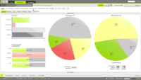Screenshot of TrafficLIVE Job Overview Dashboard