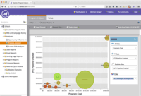 Screenshot of Visualizations - display the revenue influence of each program and channel