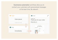 Screenshot of Be relevant with ecommerce automation workflows that allow you to contact your customers with personalized messages
