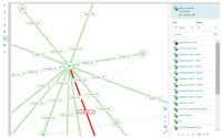 Screenshot of See relationships for routers, switches, interfaces, volumes, and groups, updated automatically without user intervention to maintain the network, not network maps.