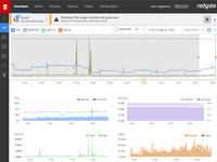 Screenshot of SQL Monitor server overview screen