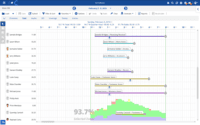 Screenshot of Scheduling Dashboard