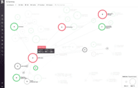 Screenshot of Datadog's Service Map decomposes your application into all its component services and draws the observed dependencies between these services in real time