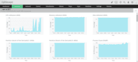 Screenshot of OpManager's realtime graphs