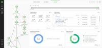 Screenshot of an IBM Turbonomic Cloud view, where the public cloud environment(s) and all of the pending actions required to bring them into an efficient, performant state. The Supply Chain at left shows all of the entities in the public cloud(s) and their interdependencies.