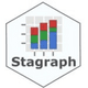 Stagraph