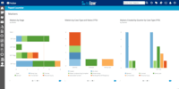 Screenshot of Advanced Reporting - All the data you could want! Report on your firm, cases, and, more.