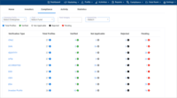 Screenshot of Compliance/Verification Dashboard