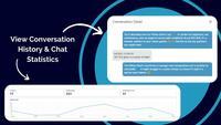 Screenshot of A Display of Conversation History & Chat Statistics