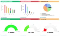 Screenshot of Easily exportable & automated dashboards and reports for management and audit support