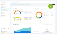 Screenshot of Funded projects Funds Dashboards