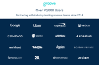 Screenshot of Revenue teams at companies can use Groove to streamline their workday and drive productivity.