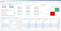 Screenshot of Greater visibility across portfolios with embedded business analytics.