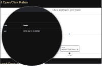 Screenshot of Click & Open Rate Reports