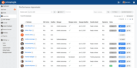 Screenshot of Appraisal progress dashboard