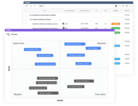 Screenshot of Advanced features and functionality that help manage backlog effectively.