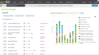Screenshot of Workflow Management
