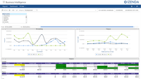 Screenshot of Visualizations on a dashboard.