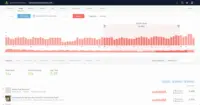 Screenshot of Video analytics: Demonstrate ROI of video efforts with a real-time and historical view of video performance. Parse.ly shows how videos and posts interact: which posts contain videos and which videos are played on each page.