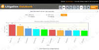 Screenshot of Provides you an insight on the most active parties for a specified set of period