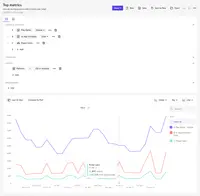 Screenshot of Mixpanel's Insights report enables you to see how often users perform meaningful actions, monitor growth of key user cohorts, like power users, and slice and dice trends by any attribute.
