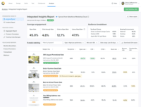 Screenshot of Litmus' integrated insights reports, that can automatically combine metrics from Salesforce Marketing Cloud with subscriber engagement insights from Litmus.