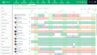 Screenshot of Resource planner collapsed, which gives you a very clear image of who is under allocated (orange), fully allocated (green) and over allocated (red). Having this view, a project manager can rearrange the allocations, so that all the resources can work a normal schedule.
