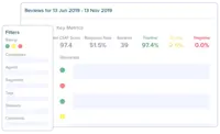 Screenshot of Filter your reviews by customer, agent, review, type, ticket status and more and see which of your customers are thrilled and which need some attention. Spot and reward your support agents who are thriving and help out the ones who are struggling.