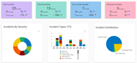 Screenshot of Compare trends by weeks, months or years, interact with your data and analyze your statistics. Compare hospital and facility performances if you are a Group of Hospitals.