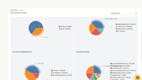 Screenshot of dashboards for visibility such as AWS Security Insights and AWS IAM Access Overview dashboards.