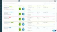 Screenshot of Constituent Scoring: Make the right ask at the right time based on predictive analytics!