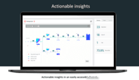 Screenshot of Actionable insights in an easily accessible format​