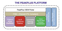 Screenshot of The PeakPlus Platform of integrated cloud management and monitoring tools.