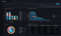 Screenshot of the Ransomware Overview Dashboard