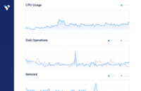 Screenshot of Displays when peak activity happens on an application. The server health graphs provide insight from the moment the server is created.