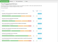 Screenshot of We analyze your data to help you understand what is driving engagement in your organization.