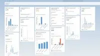 Screenshot of Process analytics: Data governance is significantly enhanced when master data is continuously measured and monitored.