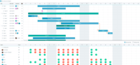 Screenshot of Gantt Chart: JavaScript online project management application