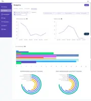 Screenshot of Analytics to identify revenue maximization opportunities with inai’s payment optimization tool to analyze and optimize payment performances with actionable insights.