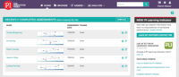 Screenshot of Control and analyze assessments within your organization.