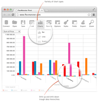 Screenshot of Pivot Charts provide an alternative, interactive way to visualize data.